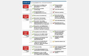 Calendrier du déconfinement